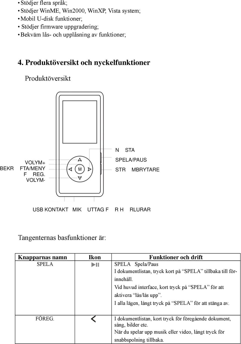 VOLYM- SPELA/PAUS STR MBRYTARE USB KONTAKT MIK UTTAG F R H RLURAR Tangenternas basfunktioner är: Knapparnas namn Ikon Funktioner och drift SPELA SPELASpela/Paus I dokumentlistan, tryck kort