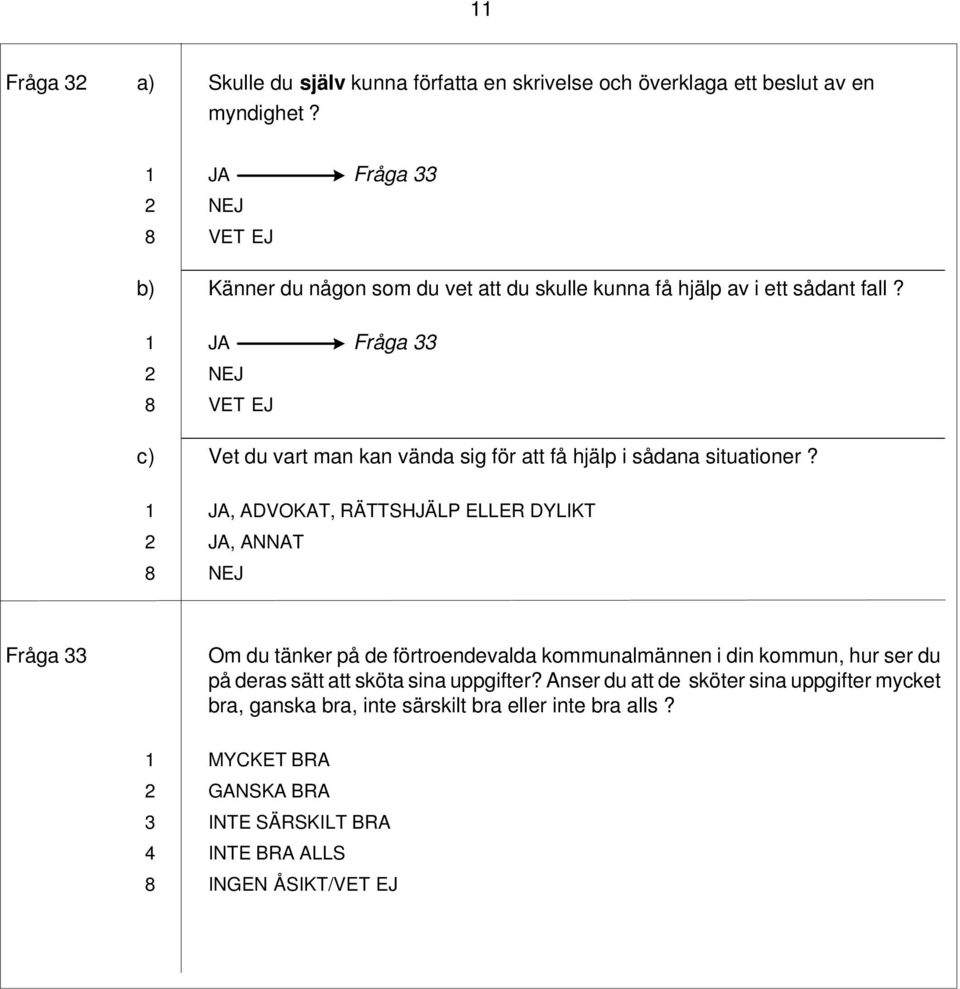 Fråga 33 2 NEJ 8 VET EJ c) Vet du vart man kan vända sig för att få hjälp i sådana situationer?