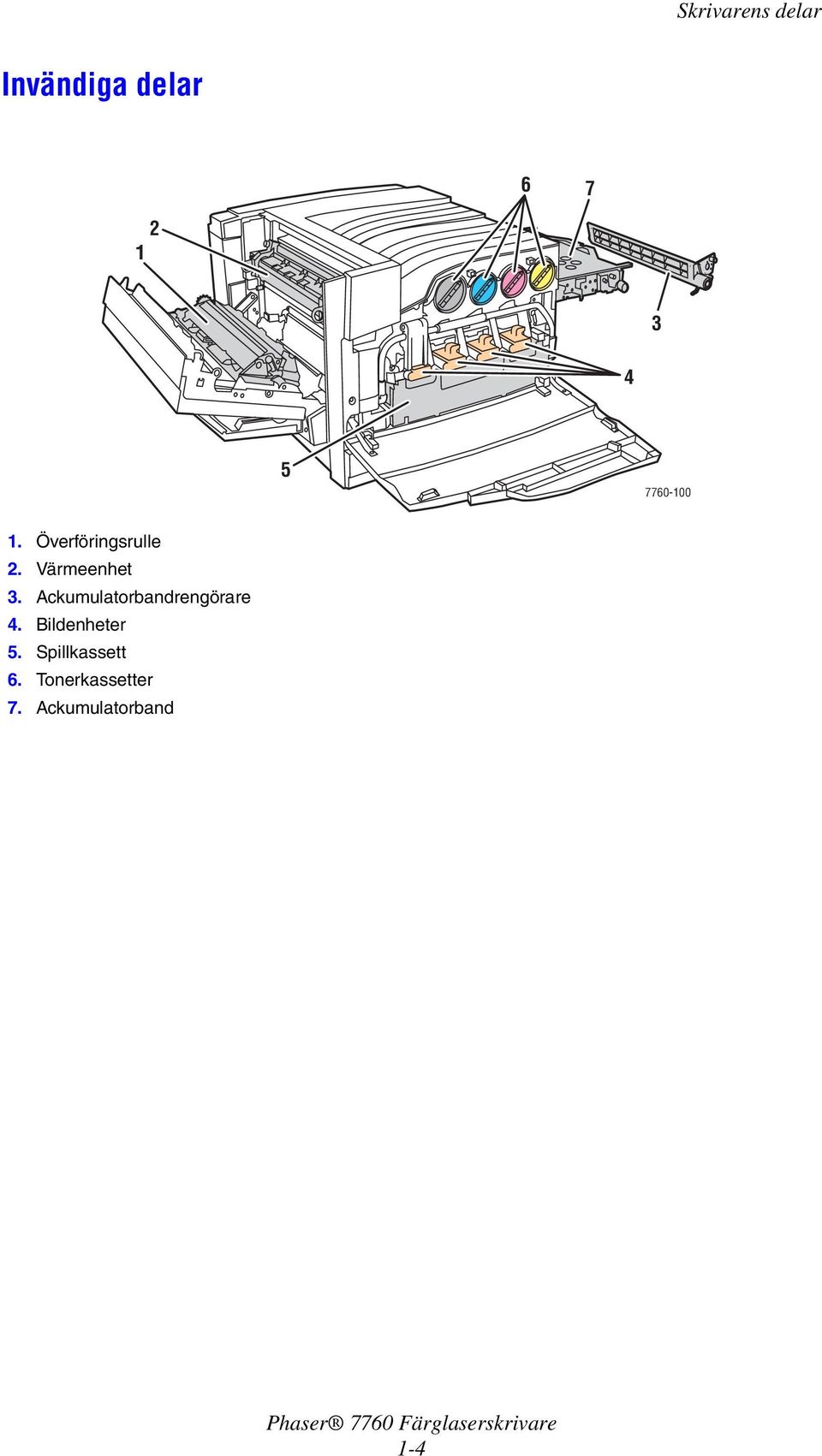 Ackumulatorbandrengörare 4. Bildenheter 5.