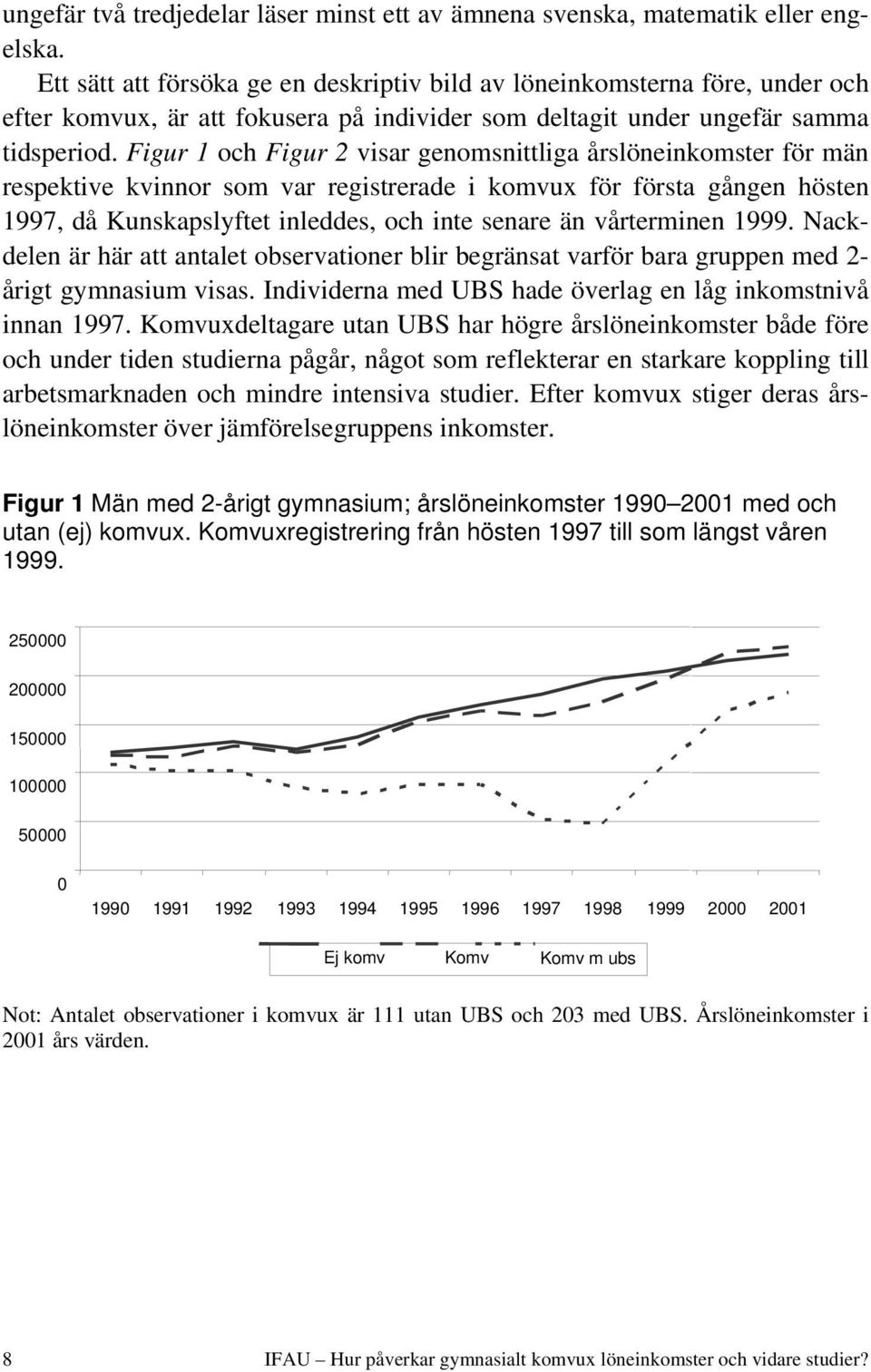 Figur 1 och Figur 2 visar genomsnittliga årslöneinkomster för män respektive kvinnor som var registrerade i komvux för första gången hösten 1997, då Kunskapslyftet inleddes, och inte senare än