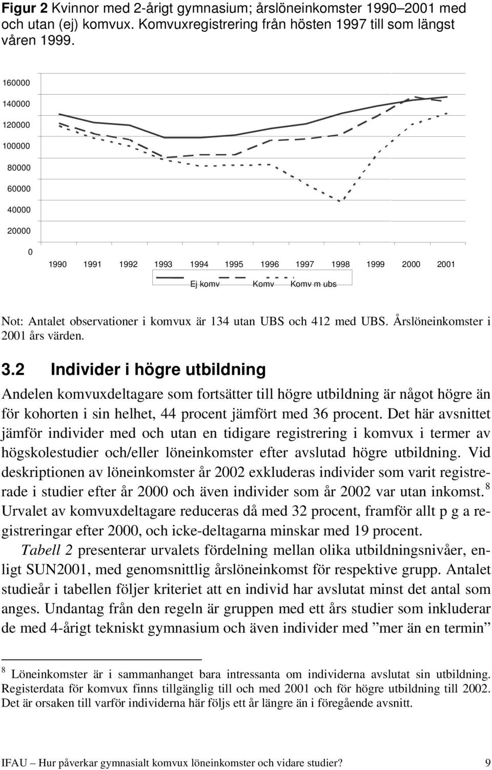 med UBS. Årslöneinkomster i 2001 års värden. 3.