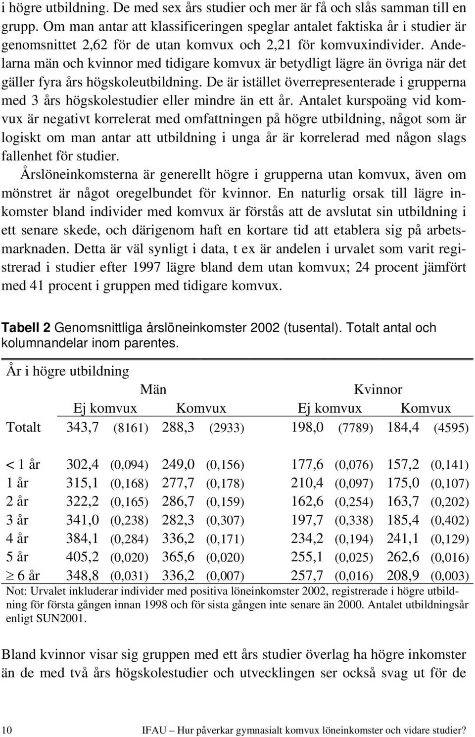 Andelarna män och kvinnor med tidigare komvux är betydligt lägre än övriga när det gäller fyra års högskoleutbildning.