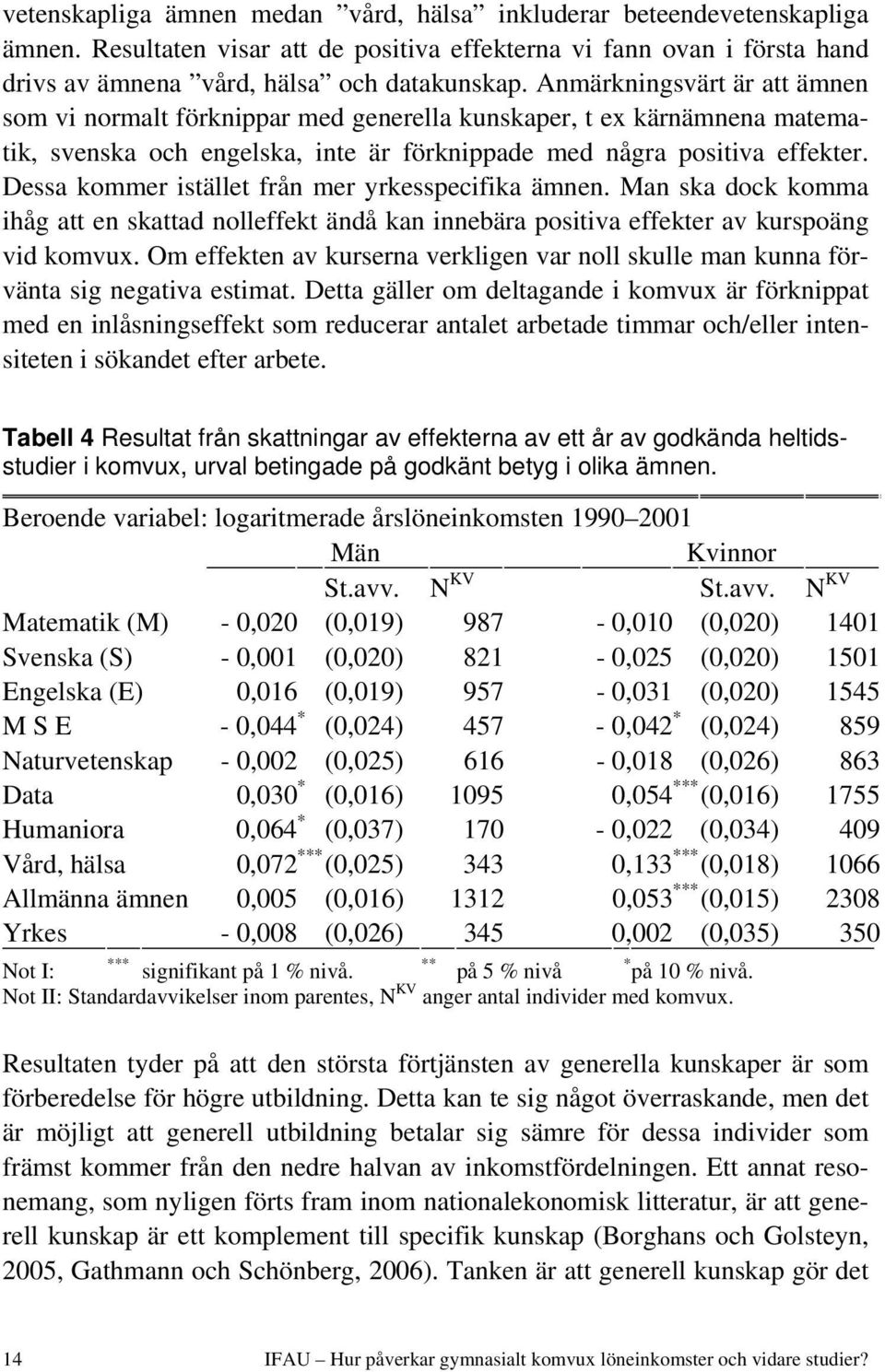 Dessa kommer istället från mer yrkesspecifika ämnen. Man ska dock komma ihåg att en skattad nolleffekt ändå kan innebära positiva effekter av kurspoäng vid komvux.