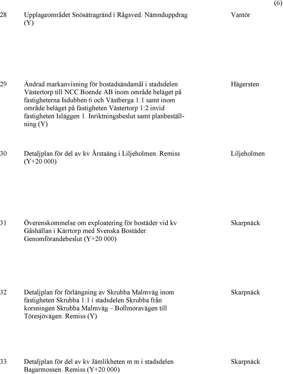 beläget på fastigheten Västertorp 1:2 invid fastigheten Isläggen 1. Inriktningsbeslut samt planbeställning (Y) Hägersten 30 Detaljplan för del av kv Årstaäng i Liljeholmen.