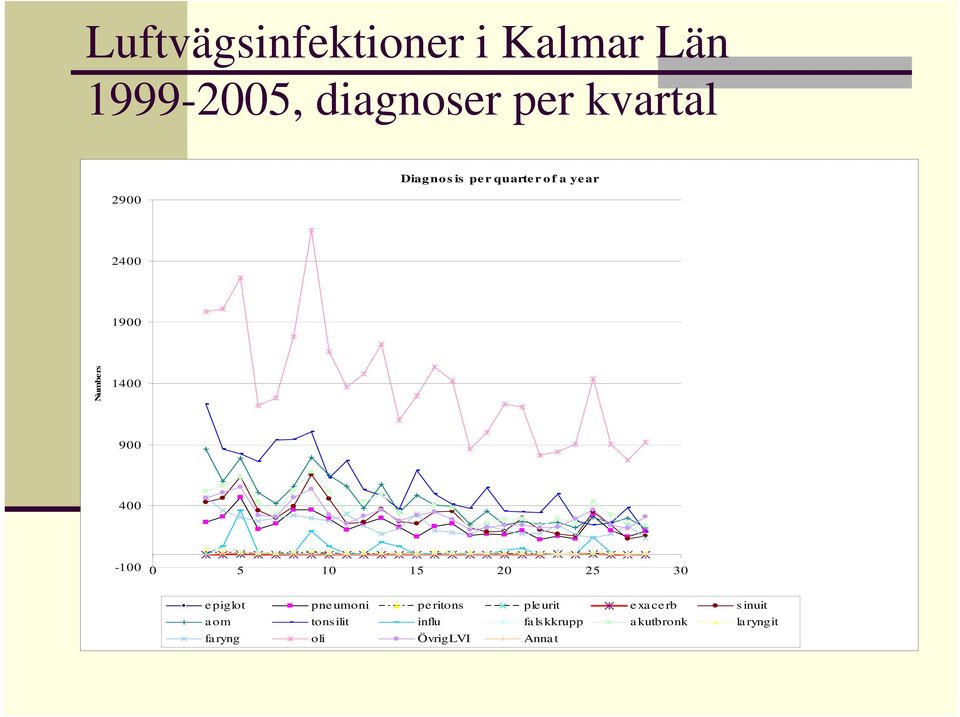 10 15 20 25 30 epiglot pneumoni peritons pleurit exacerb sinuit a om