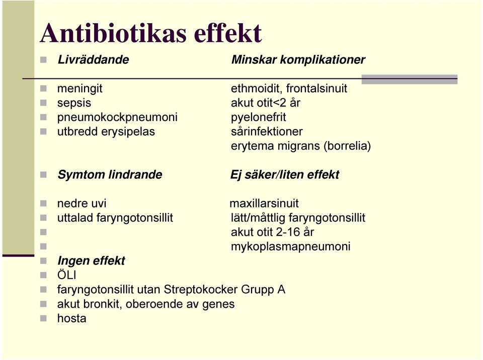 säker/liten effekt nedre uvi maxillarsinuit uttalad faryngotonsillit lätt/måttlig faryngotonsillit akut otit 2-16