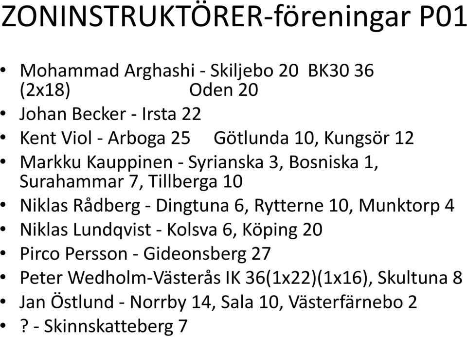 Rådberg - Dingtuna 6, Rytterne 10, Munktorp 4 Niklas Lundqvist - Kolsva 6, Köping 20 Pirco Persson - Gideonsberg 27