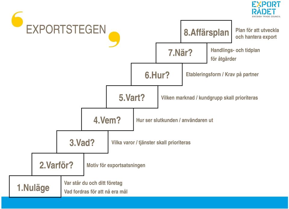 Vilken marknad / kundgrupp skall prioriteras 4.Vem? Hur ser slutkunden / användaren ut 3.Vad?