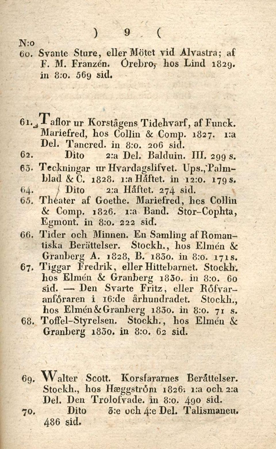 Mariefred, hcs Collin 1). & Comp. 1826. i:a Band. Stor-Cophta, Egmont. in 8:0. 222 sid. 66. Tider och Minnen. En Samling af Romantiska Berättelser. Stockh., hos Elmcn &: Granberg A. 1828, B. ibso.