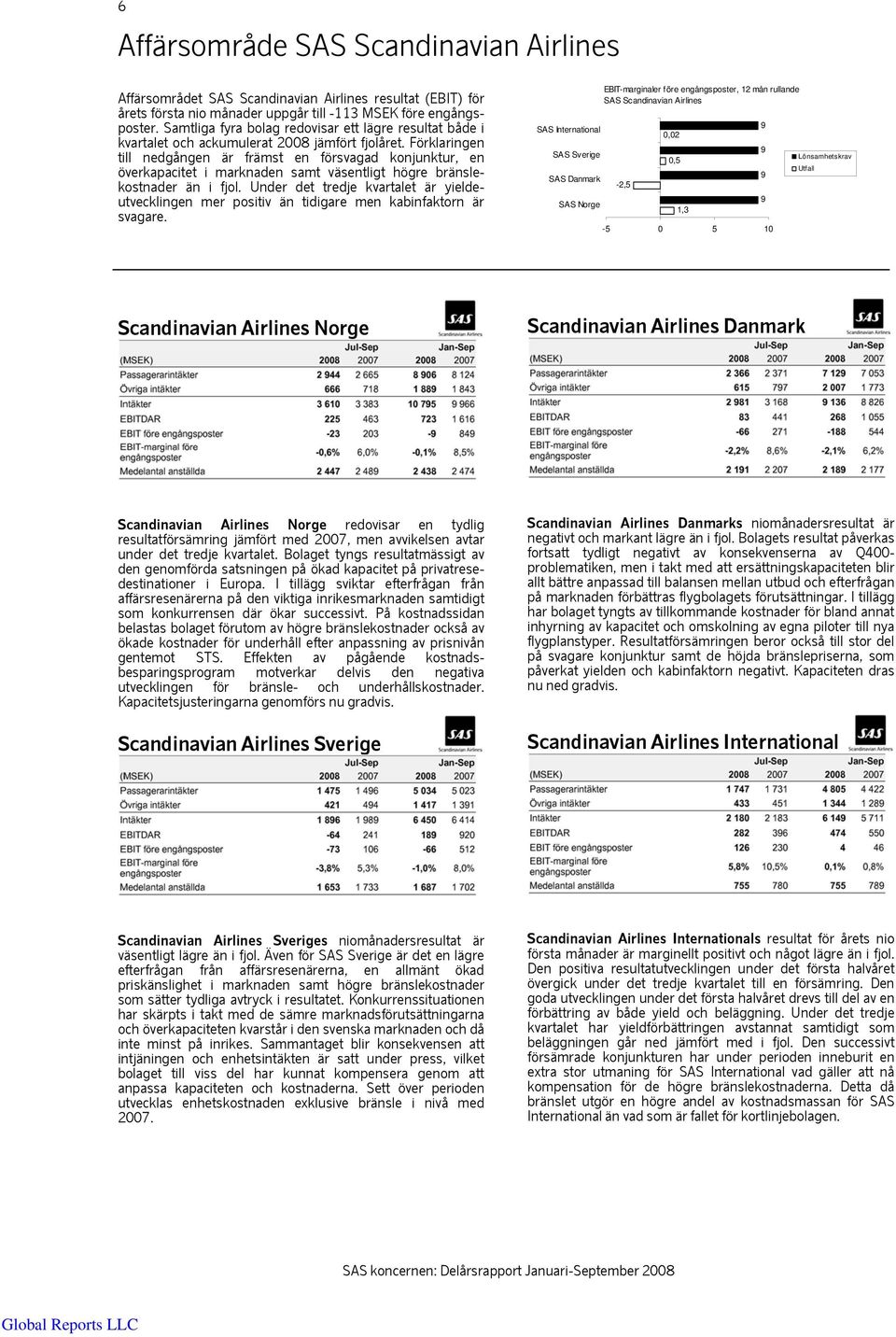 Förklaringen till nedgången är främst en försvagad konjunktur, en överkapacitet i marknaden samt väsentligt högre bränslekostnader än i fjol.