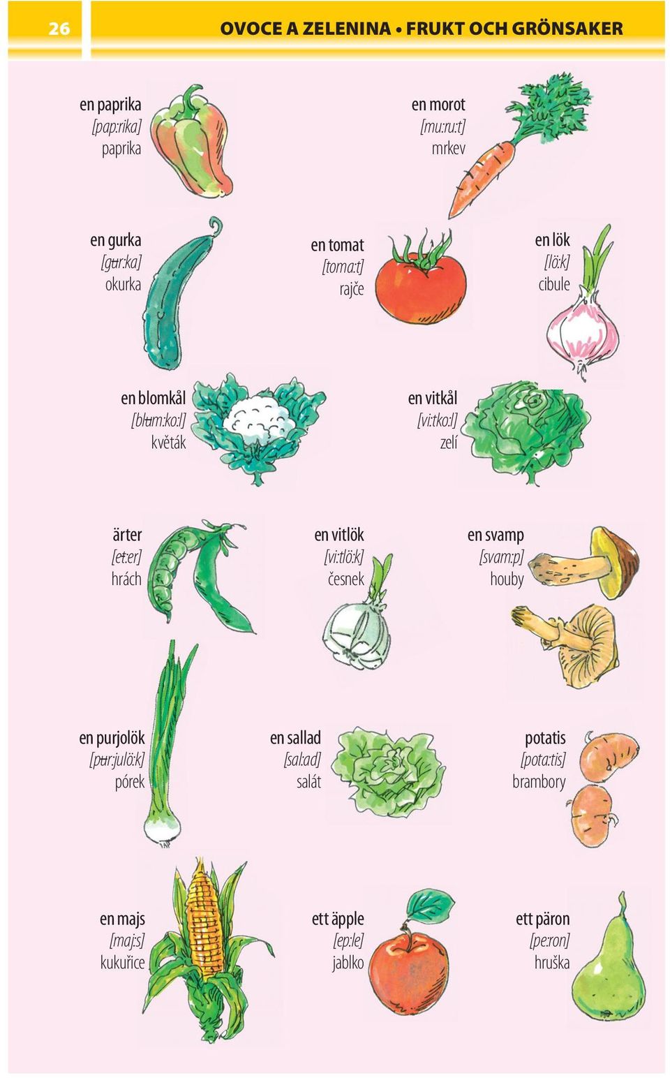 ärter [et:er] hrách en vitlök [vi:tlö:k] česnek en svamp [svam:p] houby en purjolök [pur:julö:k] pórek en sallad