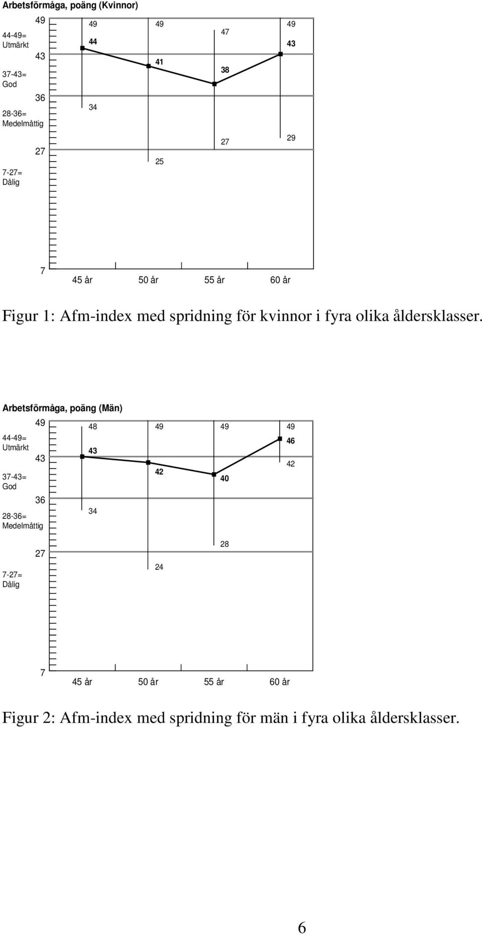 åldersklasser.