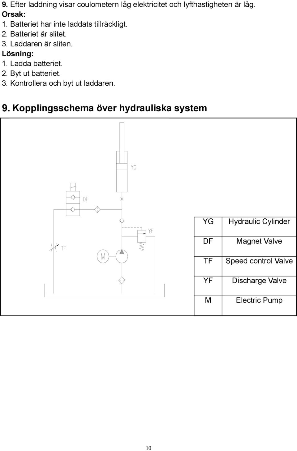 Ladda batteriet. 2. Byt ut batteriet. 3. Kontrollera och byt ut laddaren. 9.