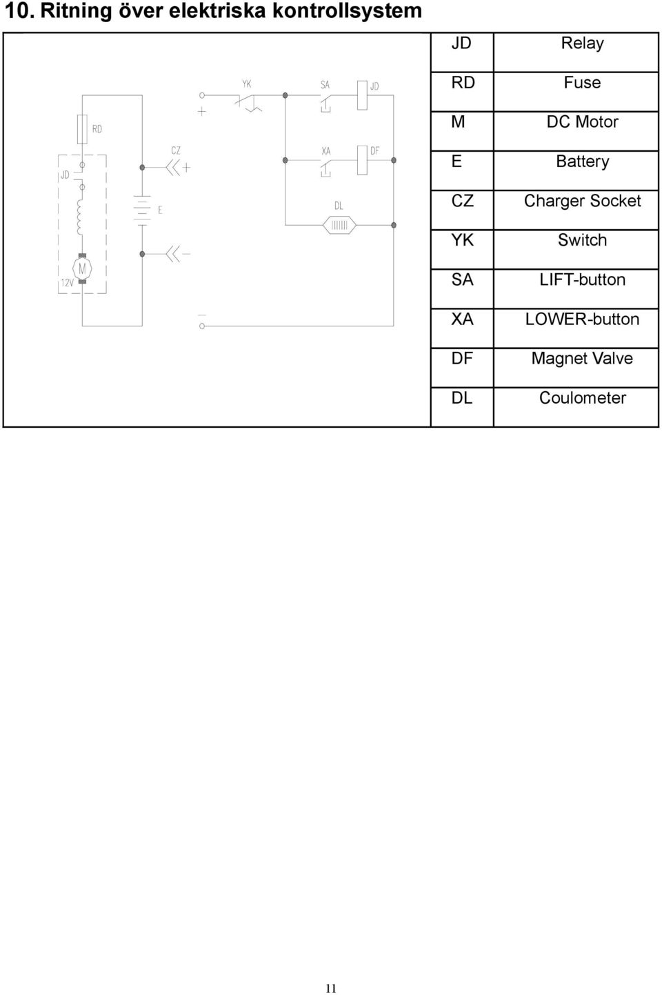 Motor Battery Charger Socket Switch