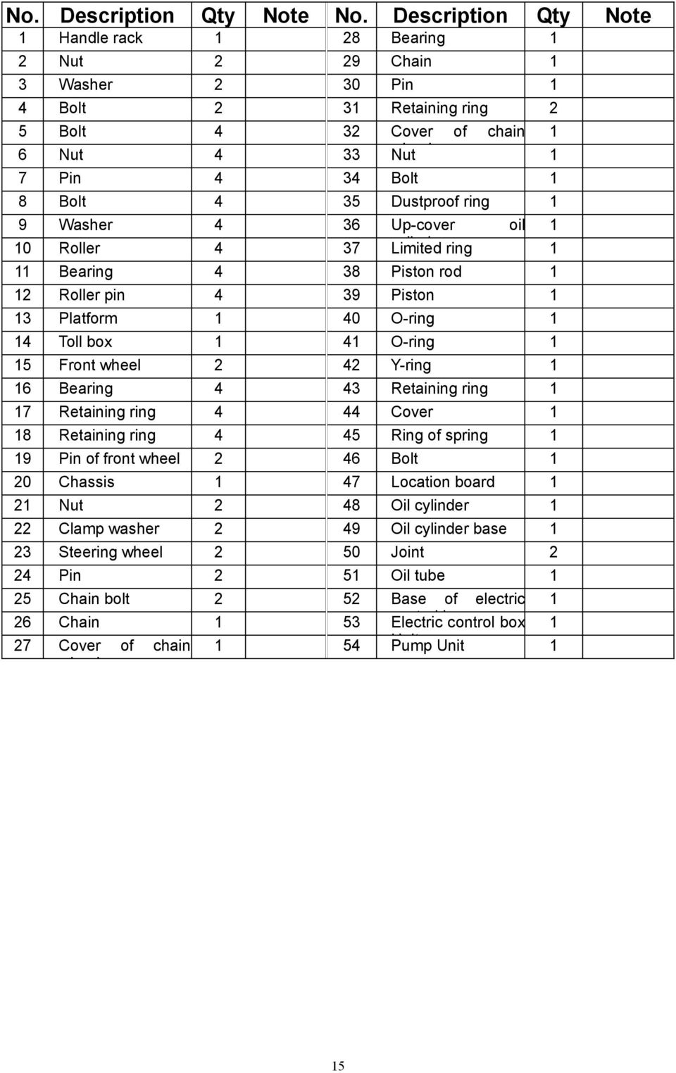 Dustproof ring 1 9 Washer 4 36 Up-cover oil 1 10 Roller 4 37 cylinder Limited ring 1 11 Bearing 4 38 Piston rod 1 12 Roller pin 4 39 Piston 1 13 Platform 1 40 O-ring 1 14 Toll box 1 41 O-ring 1 15