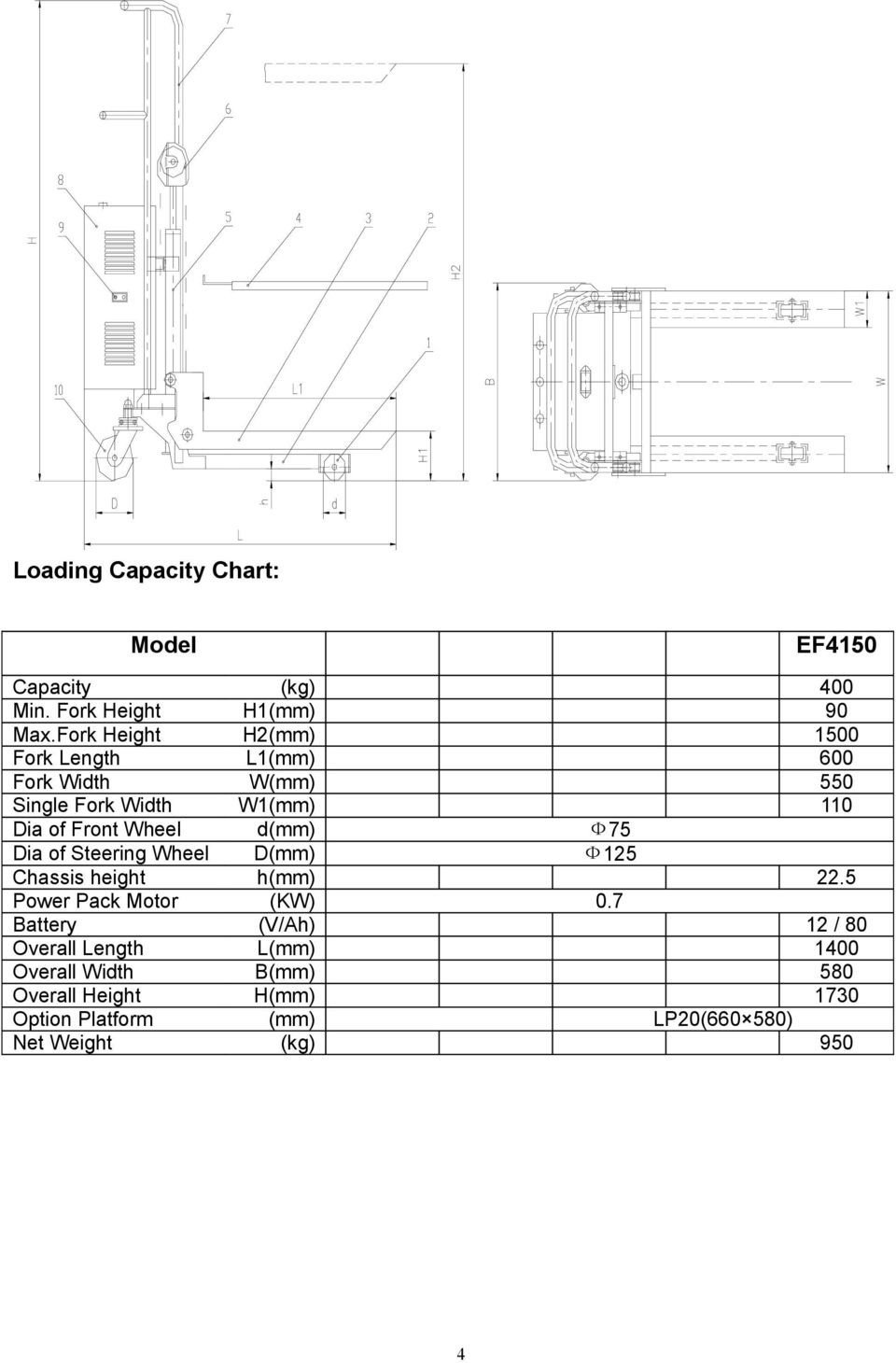 Wheel d(mm) Ф75 Dia of Steering Wheel D(mm) Ф125 Chassis height h(mm) 22.5 Power Pack Motor (KW) 0.