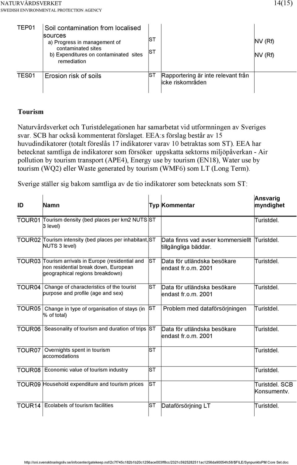 EEA:s förslag består av 15 huvudindikatorer (totalt föreslås 17 indikatorer varav 10 betraktas som ).