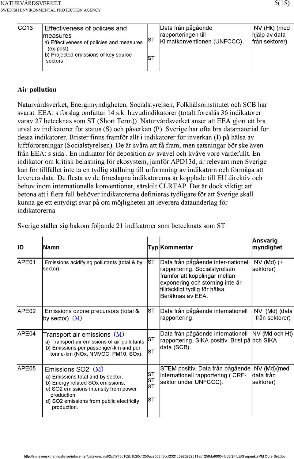 EEA: s förslag omfattar 14 s.k. huvudindikatorer (totalt föreslås 36 indikatorer varav 27 betecknas som (Short Term)).