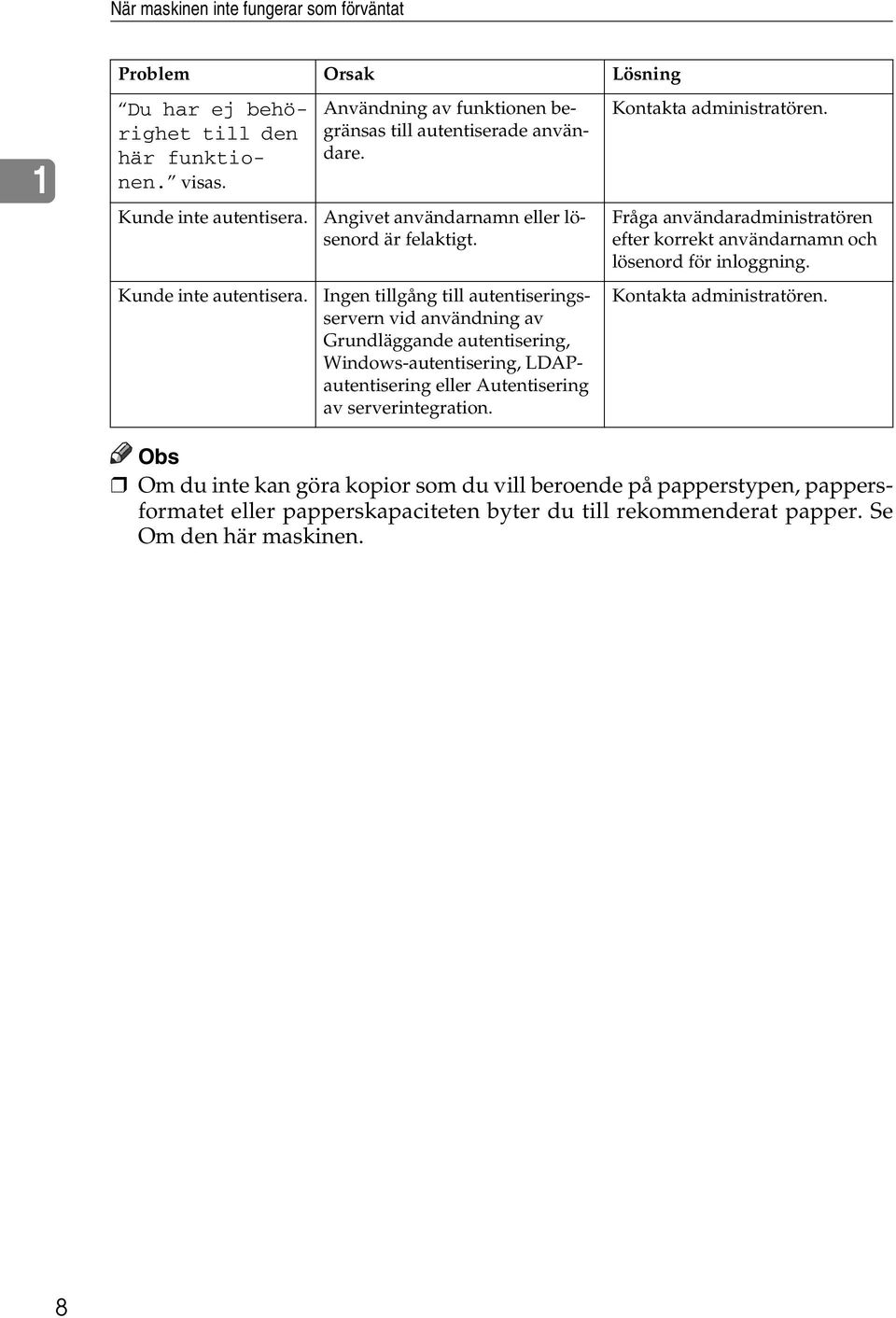 Ingen tillgång till autentiseringsservern vid användning av Grundläggande autentisering, Windows-autentisering, LDAPautentisering eller Autentisering av serverintegration.