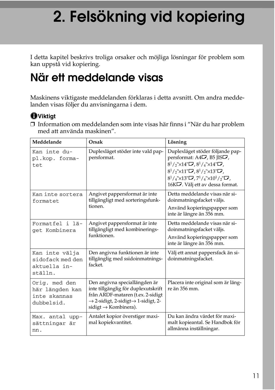 Viktigt Information om meddelanden som inte visas här finns i När du har problem med att använda maskinen. Meddelande Orsak Lösning Kan inte dupl.kop.