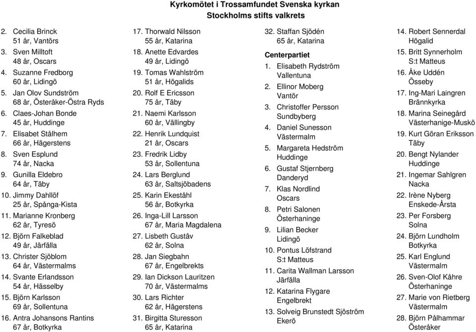 Jimmy Dahllöf 25 år, Spånga-Kista 1 Marianne Kronberg 62 år, Tyresö 1 Björn Falkeblad 49 år, Järfälla 1 Christer Sjöblom 64 år, s 1 Svante Erlandsson 54 år, Hässelby 1 Björn Karlsson 69 år, 1 Antra