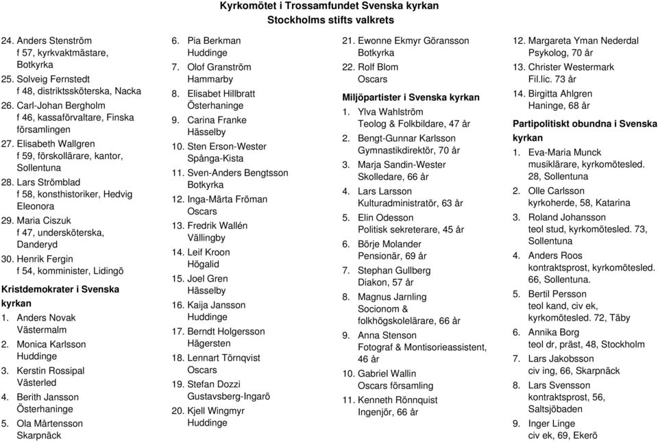 Henrik Fergin f 54, komminister, Lidingö Kristdemokrater i Svenska kyrkan Anders Novak Monica Karlsson Kerstin Rossipal Västerled Berith Jansson Ola Mårtensson Skarpnäck Pia Berkman Olof Granström