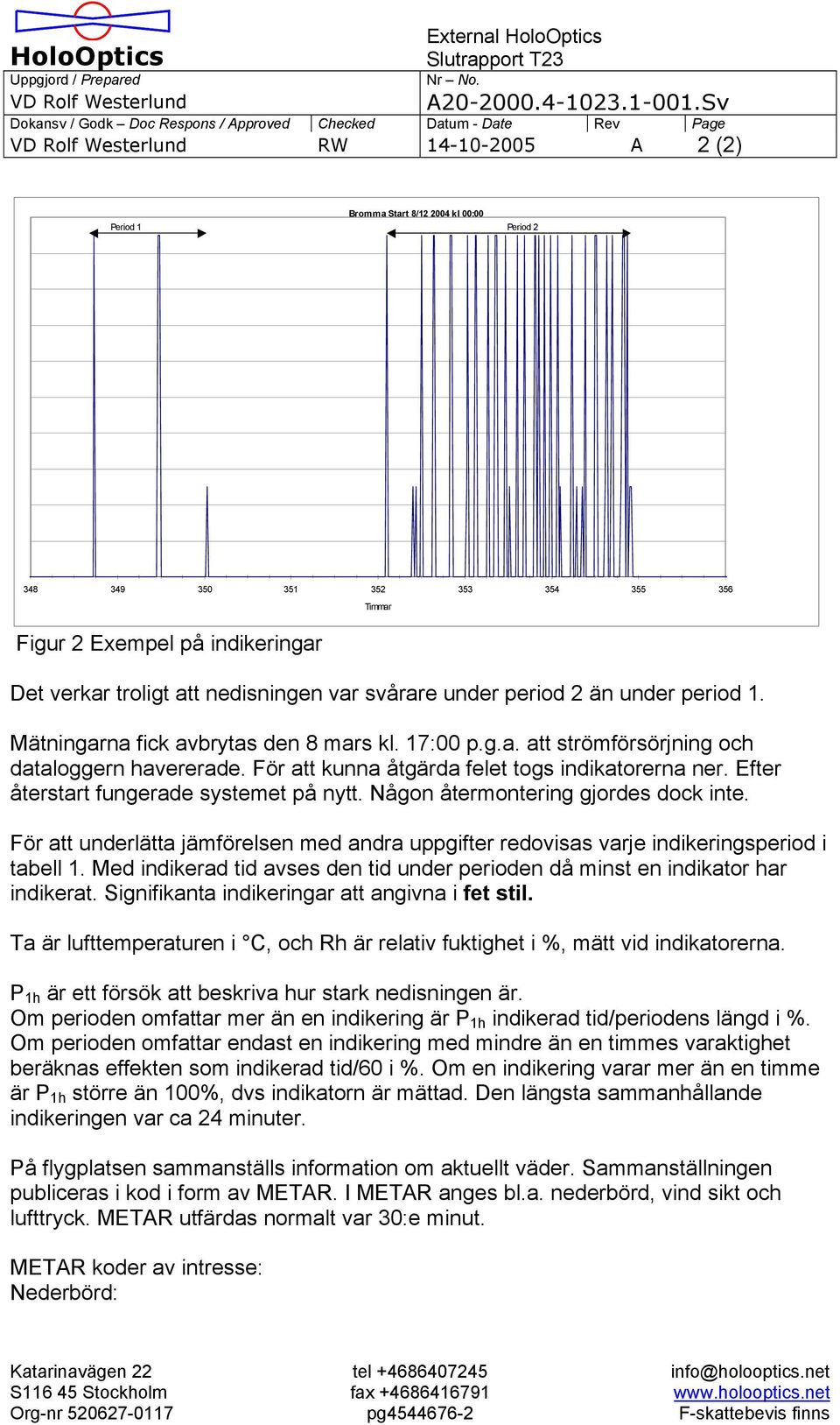 Efter återstart fungerade systemet på nytt. Någon återmontering gjordes dock inte. För att underlätta jämförelsen med andra uppgifter redovisas varje indikeringsperiod i tabell 1.