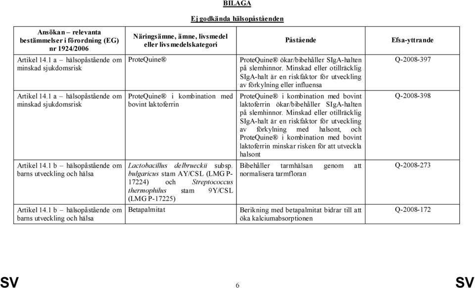 Minskad eller otillräcklig SIgA-halt är en riskfaktor för utveckling av förkylning eller influensa Q-2008-397 Artikel 14.