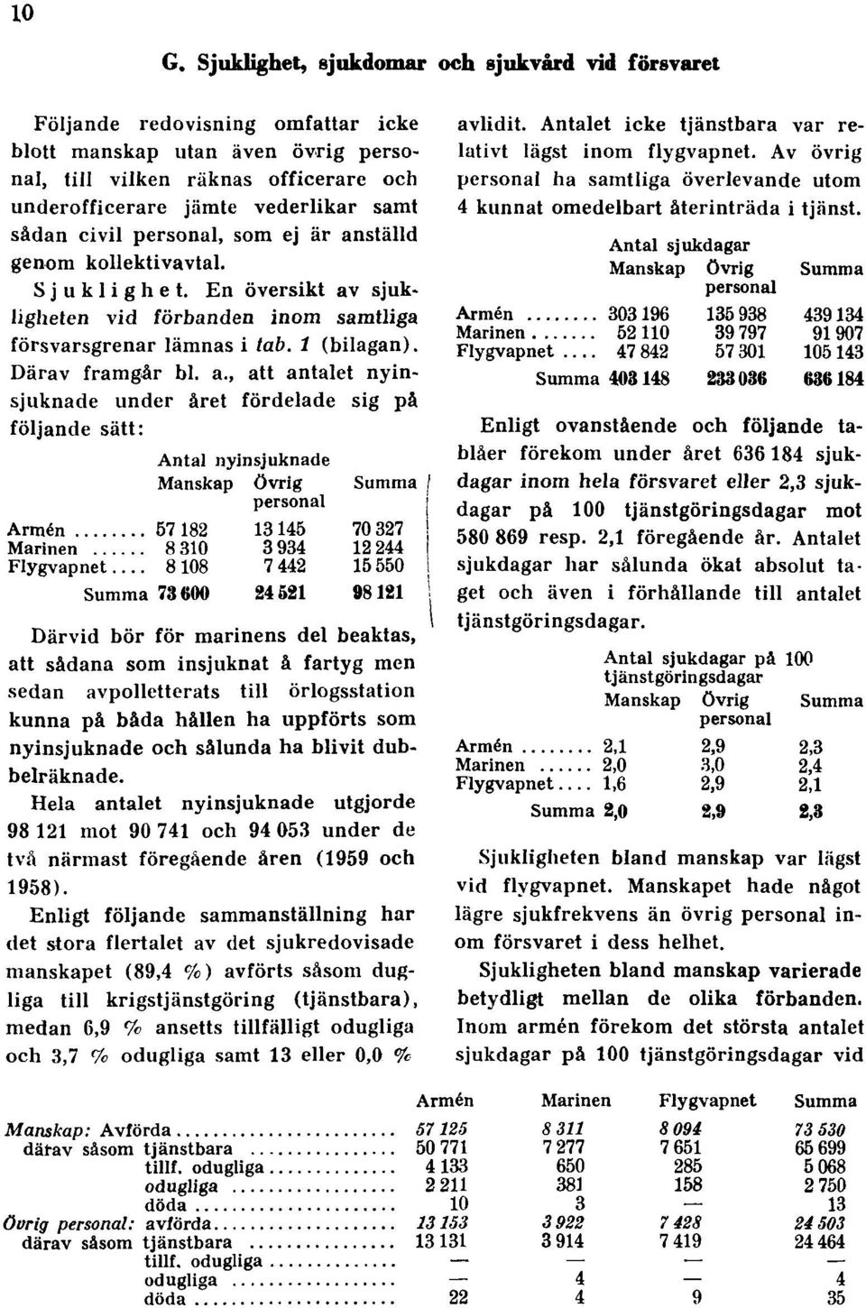 ställd genom kollektivavtal. Sjuklighet. En översikt av