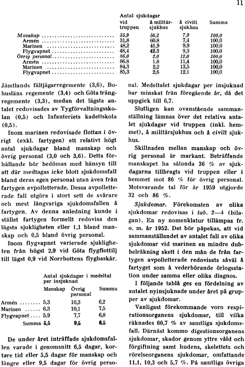 Detta förhållande bör bedömas med hänsyn till att där medtagas icke blott sjukdomsfall bland deras egen personal utan även från fartygen avpolletterade.