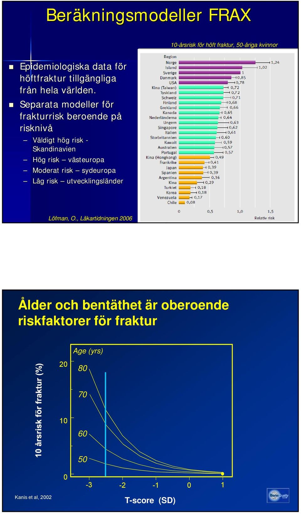 v Separata modeller för f frakturrisk beroende påp risknivå Väldigt hög h g risk - Skandinavien Hög g risk västeuropa