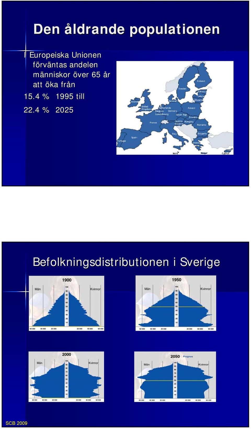 65 år att öka från 15.4 % 1995 till 22.