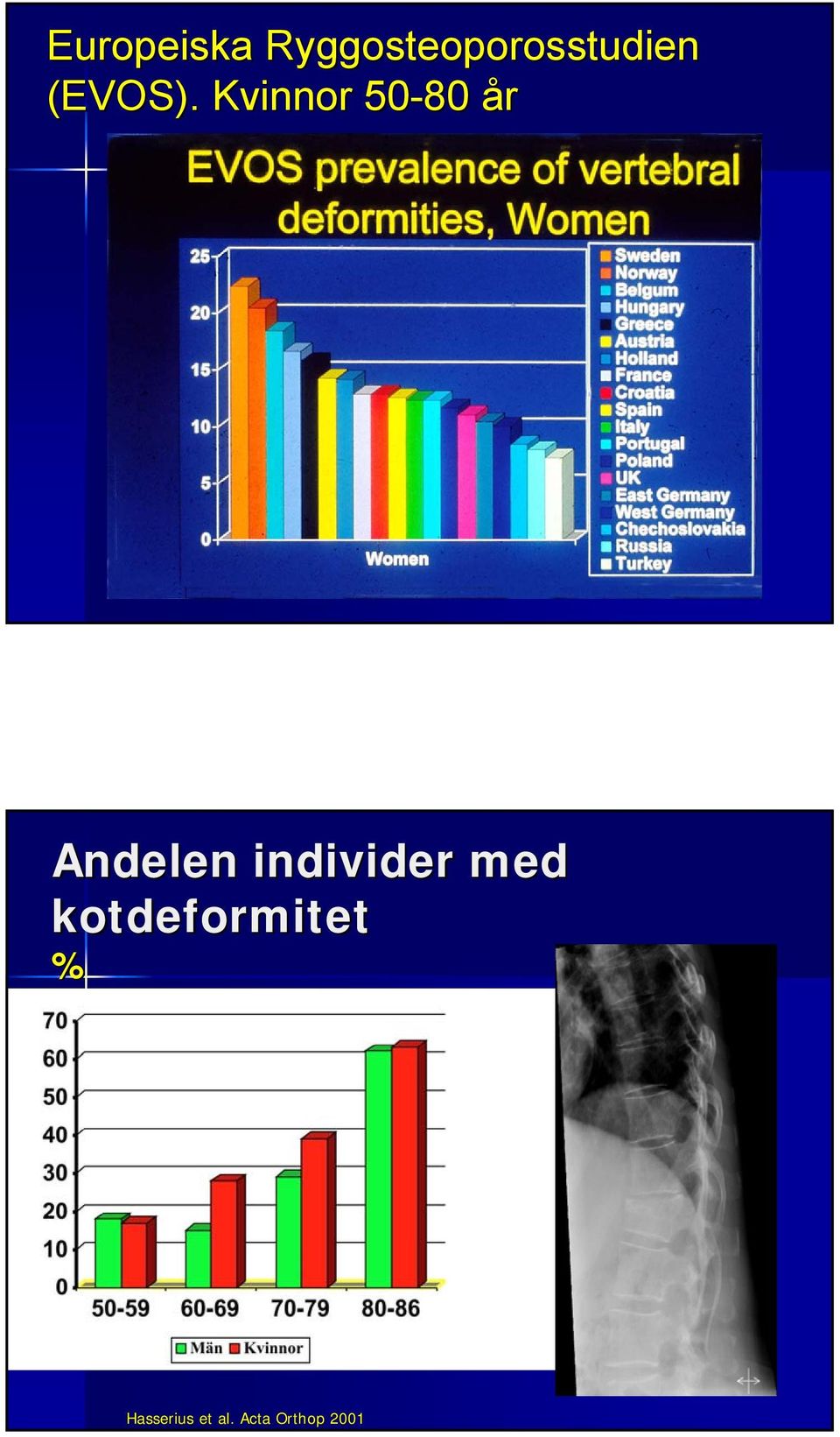 Kvinnor 50-80 år Andelen