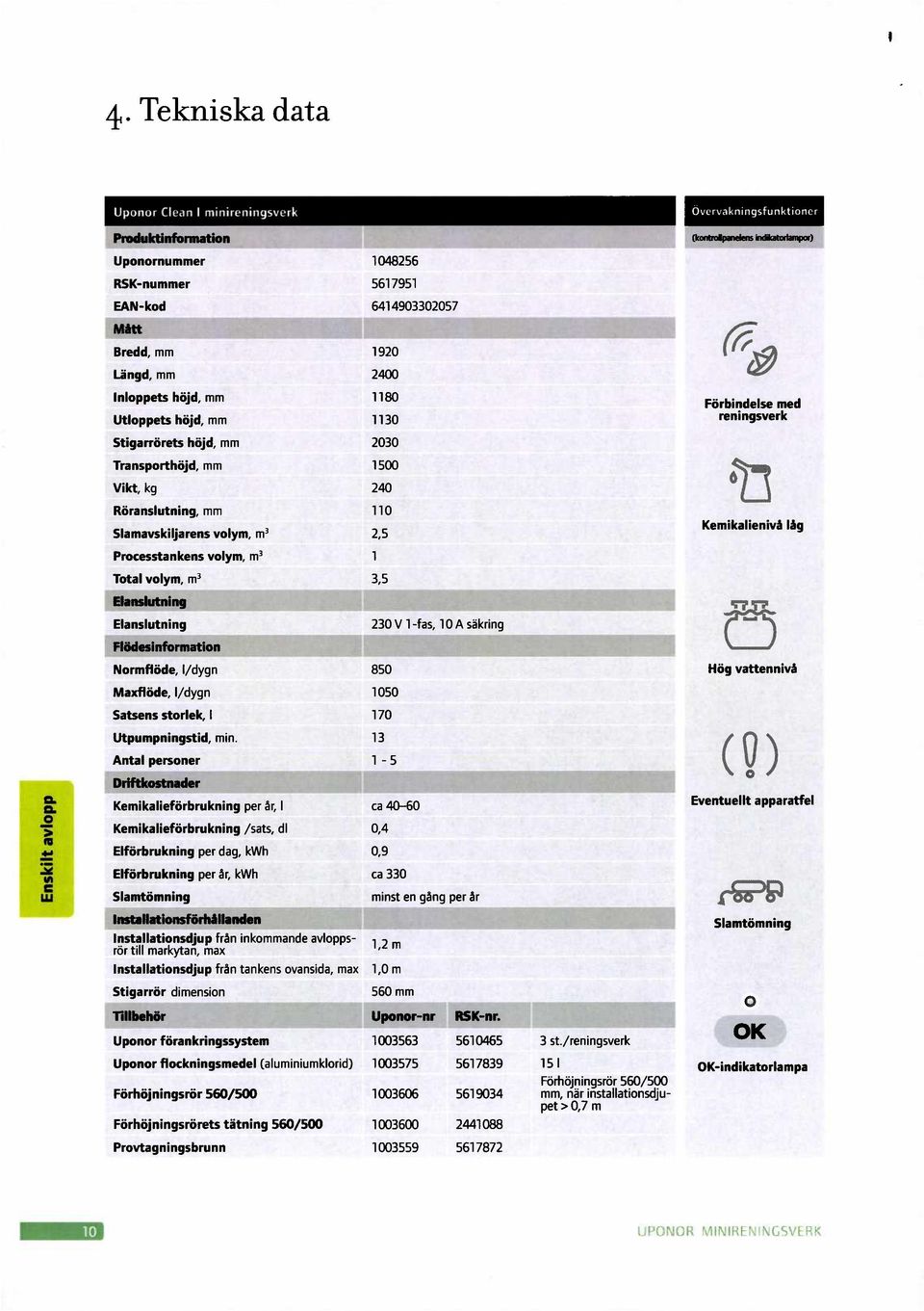 med reningsverk 3 Kemikalienivå låg Processtankens volym, m3 1 Total volym, rn3 3,5 Elanslutning Elanslutning 230 V 1-fas, 10 A såkring Fladesinformation Normflöde, I/dygn 850 Hög vattennivå