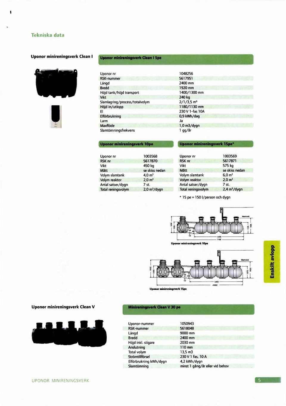 Uponor nr 1003568 Uponor nr 1003569 RSKnr 5617870 RSKnr 5617871 Vikt 450 kg Vikt 575 kg Mått se skiss nedan Mått se skiss nedan Volym slamtank 4,0 m3 Volym slamtank 6,0 m3 Volym reaktor 2,0 m3 Volym