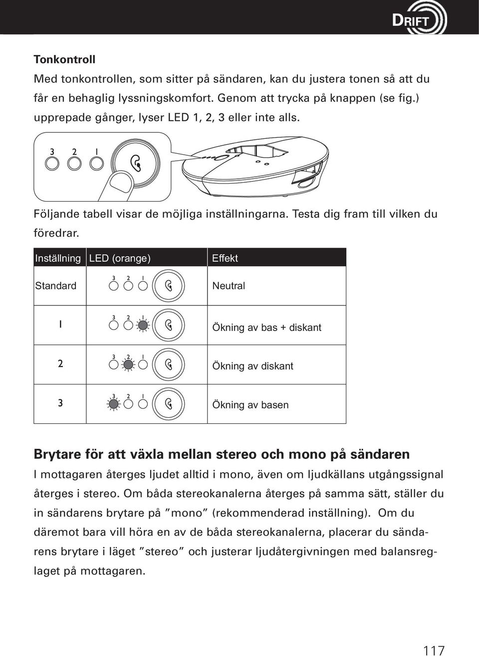 Inställning Standard LED (orange) Effekt Neutral Ökning av bas + diskant Ökning av diskant Ökning av basen Brytare för att växla mellan stereo och mono på sändaren I mottagaren återges ljudet alltid