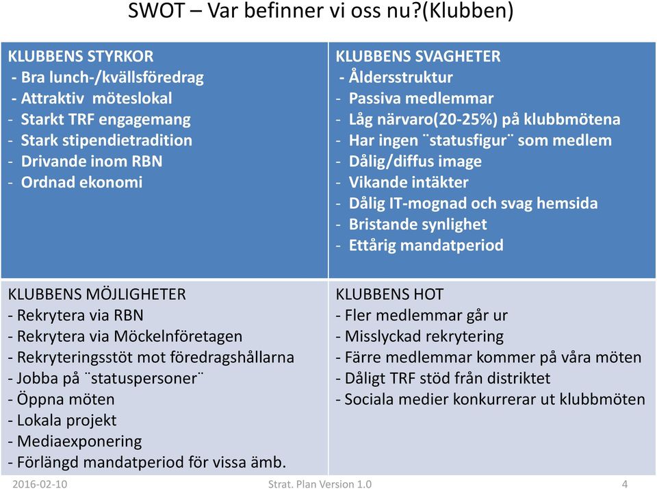 Åldersstruktur - Passiva medlemmar - Låg närvaro(20-25%) på klubbmötena - Har ingen statusfigur som medlem - Dålig/diffus image - Vikande intäkter - Dålig IT-mognad och svag hemsida - Bristande