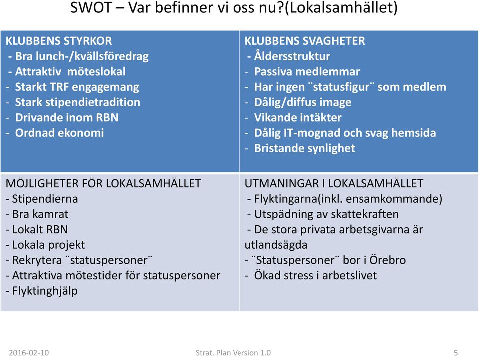 LOKALSAMHÄLLET - Stipendierna - Bra kamrat - Lokalt RBN - Lokala projekt - Rekrytera statuspersoner - Attraktiva mötestider för statuspersoner - Flyktinghjälp KLUBBENS SVAGHETER -