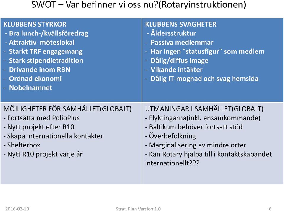 Nobelnamnet KLUBBENS SVAGHETER - Åldersstruktur - Passiva medlemmar - Har ingen statusfigur som medlem - Dålig/diffus image - Vikande intäkter - Dålig IT-mognad och svag hemsida MÖJLIGHETER