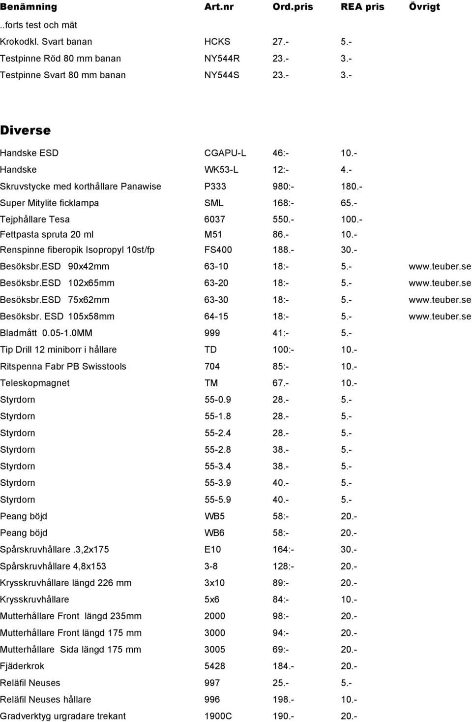 .- Fettpasta spruta 20 ml M51 86.- 10.- Renspinne fiberopik Isopropyl 10st/fp FS400 188.- 30.- Besöksbr.ESD 90x42mm 63-10 18:- 5.- www.teuber.se Besöksbr.ESD 102x65mm 63-20 18:- 5.- www.teuber.se Besöksbr.ESD 75x62mm 63-30 18:- 5.