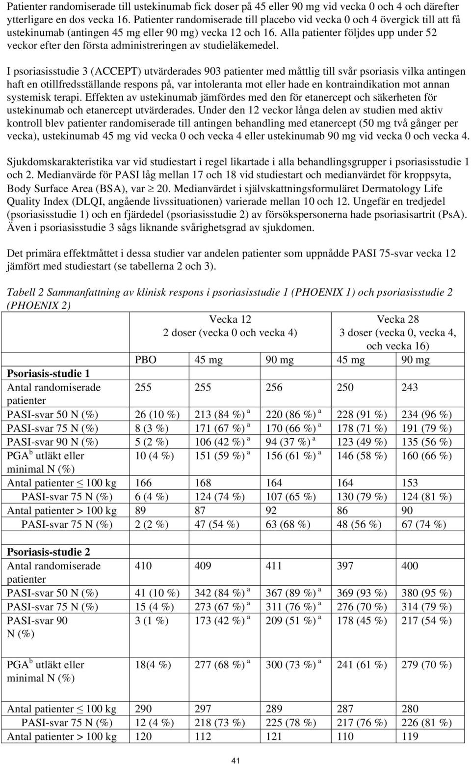 Alla patienter följdes upp under 52 veckor efter den första administreringen av studieläkemedel.