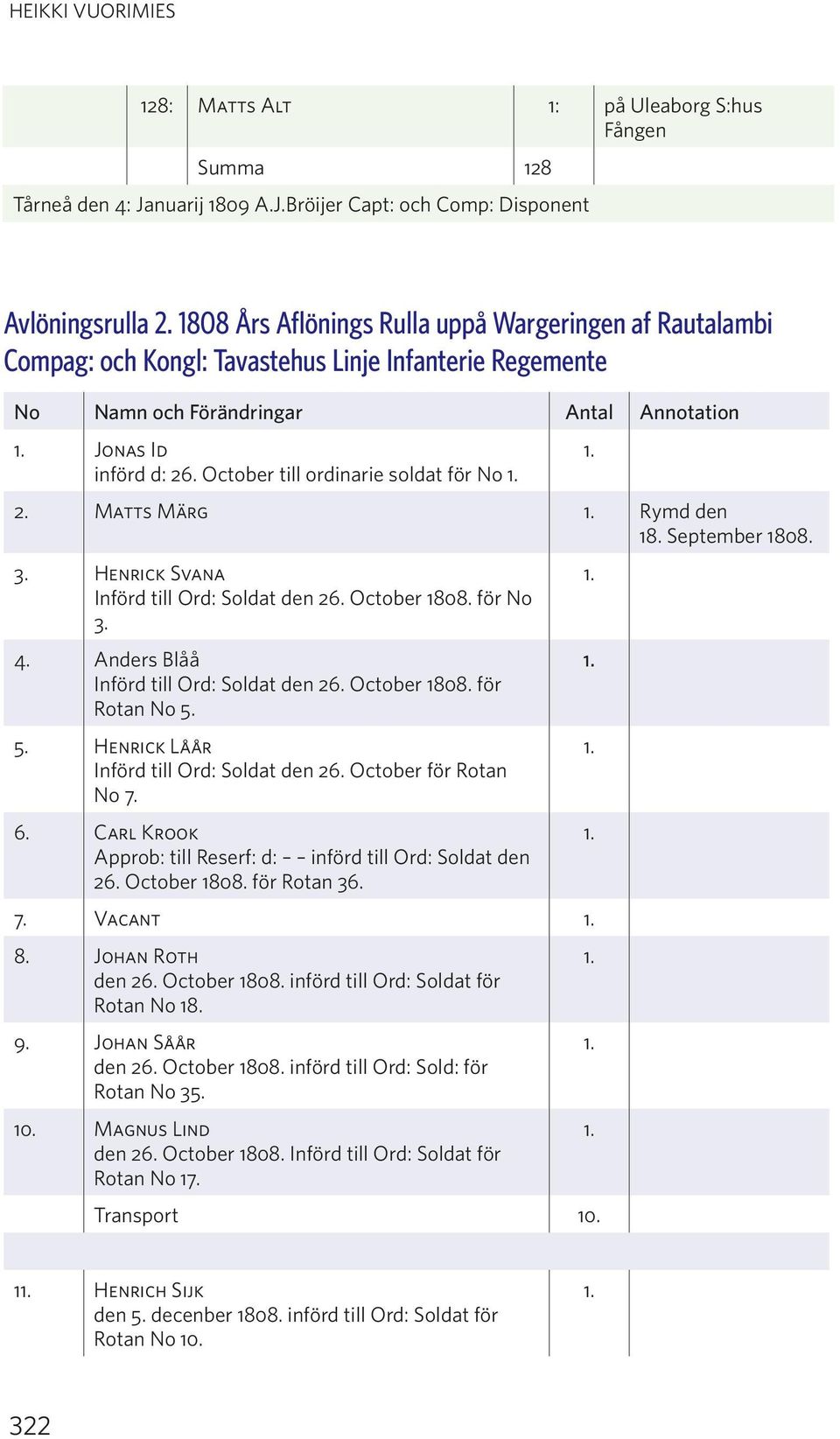 October till ordinarie soldat för No 2. Matts Märg Rymd den 18. September. 3. Henrick Svana Införd till Ord: Soldat den 26. October. för No 3. 4. Anders Blåå Införd till Ord: Soldat den 26. October. för Rotan No 5.