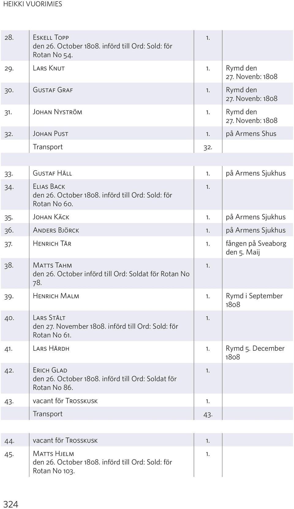 Anders Björck på Armens Sjukhus 37. Henrich Tår fången på Sveaborg den 5. Maij 38. Matts Tahm den 26. October införd till Ord: Soldat för Rotan No 78. 39. Henrich Malm Rymd i September 40.