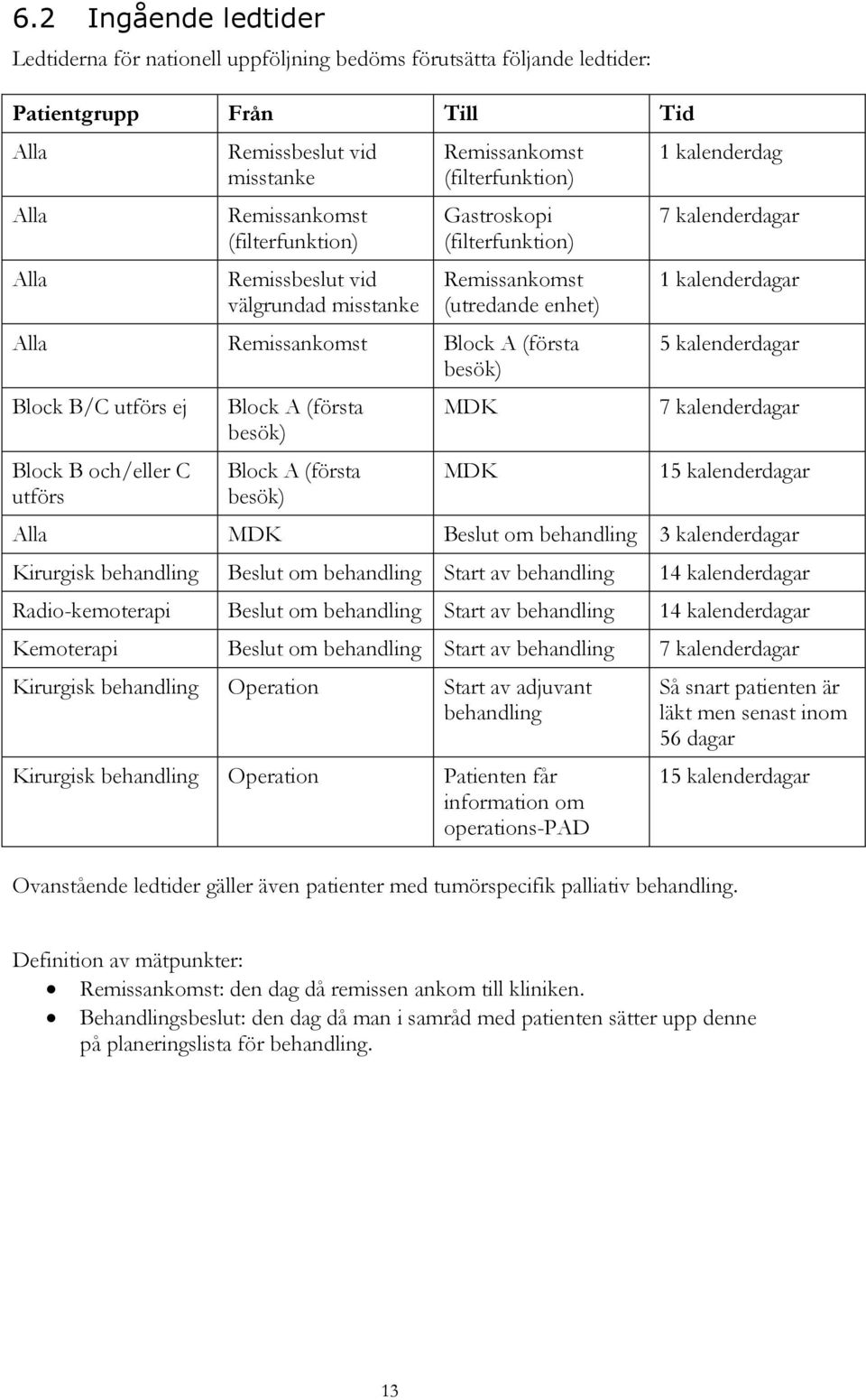 och/eller C utförs Block A (första besök) Block A (första besök) MDK MDK 1 kalenderdag 7 kalenderdagar 1 kalenderdagar 5 kalenderdagar 7 kalenderdagar 15 kalenderdagar Alla MDK Beslut om behandling 3