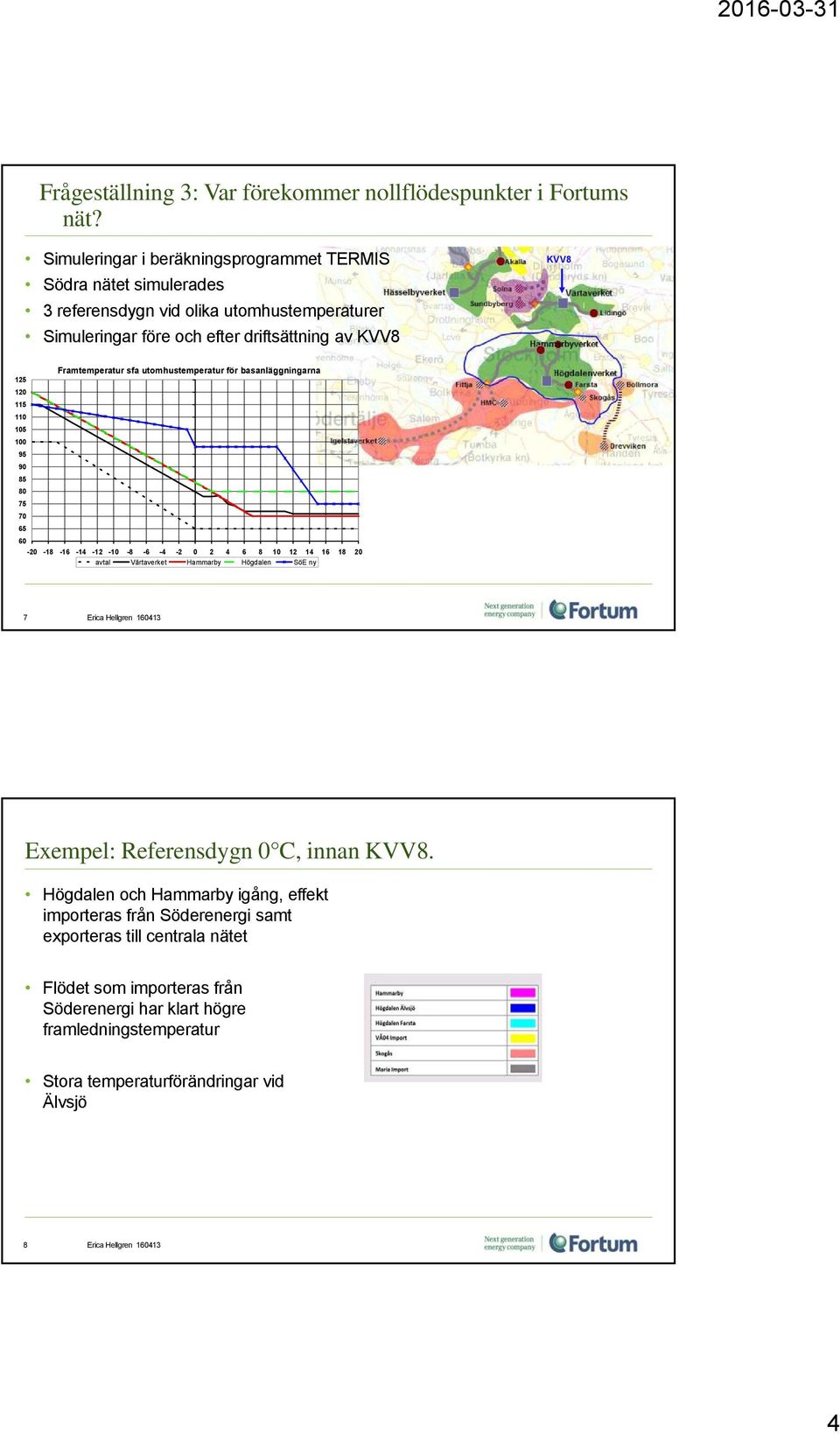 100 95 90 85 80 75 70 65 60 Framtemperatur sfa utomhustemperatur för basanläggningarna -20-18 -16-14 -12-10 -8-6 -4-2 0 2 4 6 8 10 12 14 16 18 20 avtal Värtaverket Hammarby Högdalen SöE