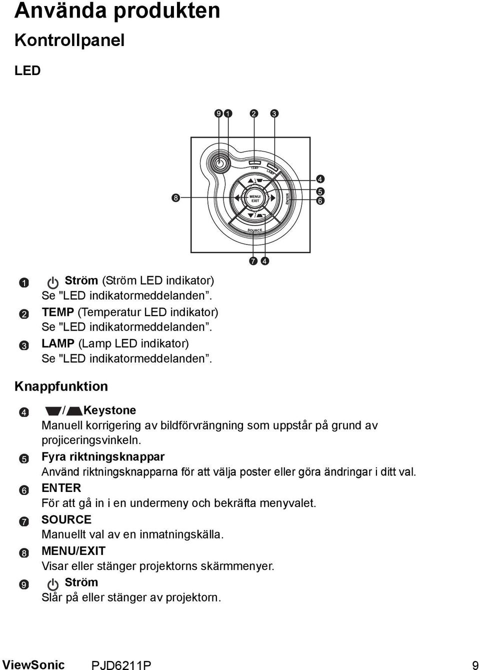 Knappfunktion / Keystone Manuell korrigering av bildförvrängning som uppstår på grund av projiceringsvinkeln.