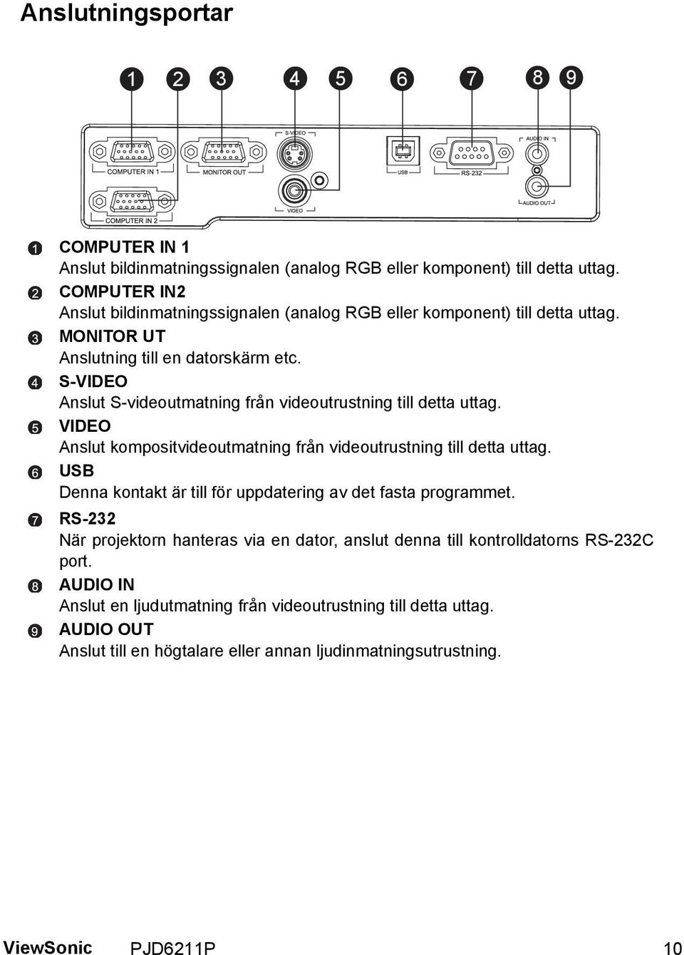 S-VIDEO Anslut S-videoutmatning från videoutrustning till detta uttag. VIDEO Anslut kompositvideoutmatning från videoutrustning till detta uttag.