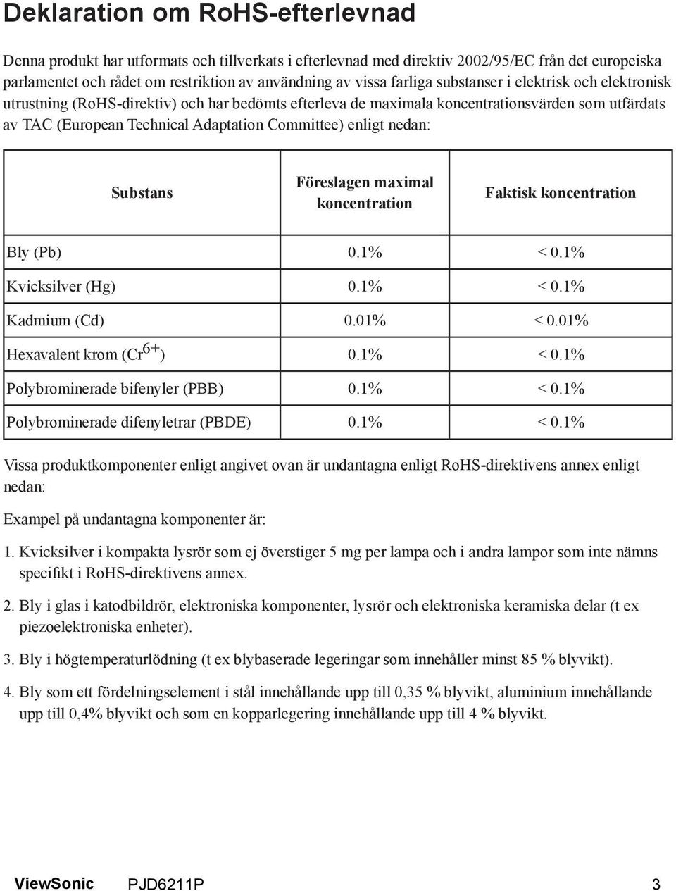 enligt nedan: Substans Föreslagen maximal koncentration Faktisk koncentration Bly (Pb) 0.1% < 0.1% Kvicksilver (Hg) 0.1% < 0.1% Kadmium (Cd) 0.01% < 0.01% Hexavalent krom (Cr 6+ ) 0.1% < 0.1% Polybrominerade bifenyler (PBB) 0.