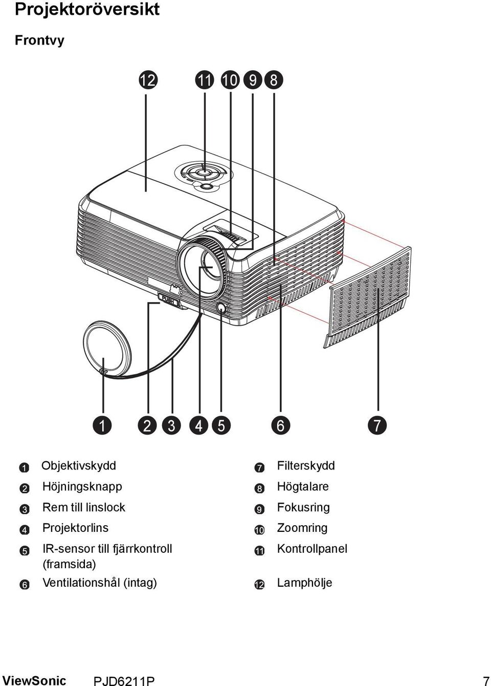 IR-sensor till fjärrkontroll (framsida) Ventilationshål