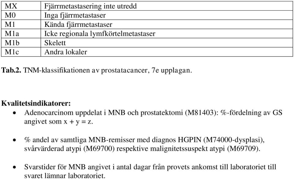 Kvalitetsindikatorer: Adenocarcinom uppdelat i MNB och prostatektomi (M81403): %-fördelning av GS angivet som x + y = z.